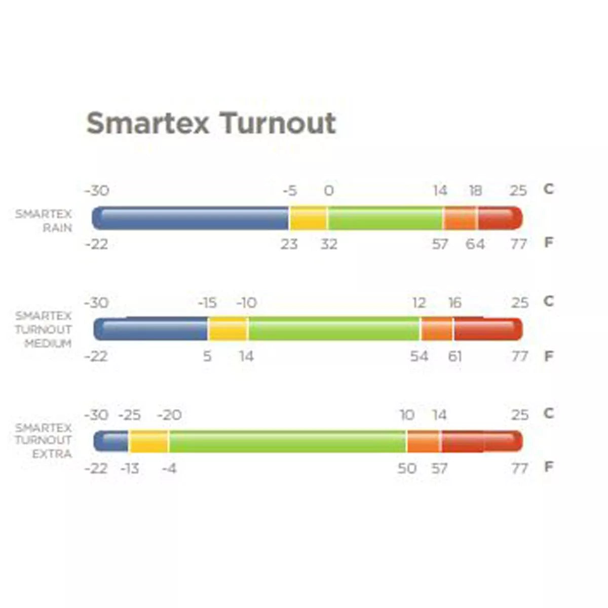 Rain cover 0g | 145 | BUCAS Smartex Turnout