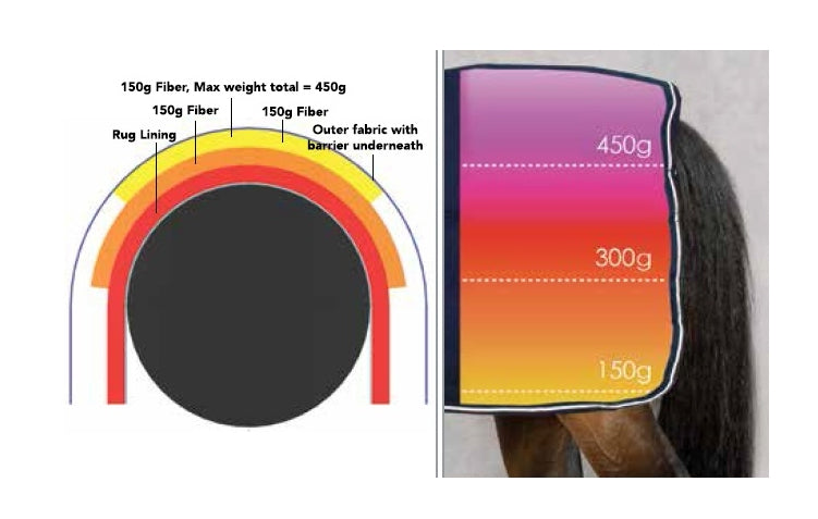 Stalltäcke | 140 | Horseware Rambo Stable Plus Vari-Layer 450g