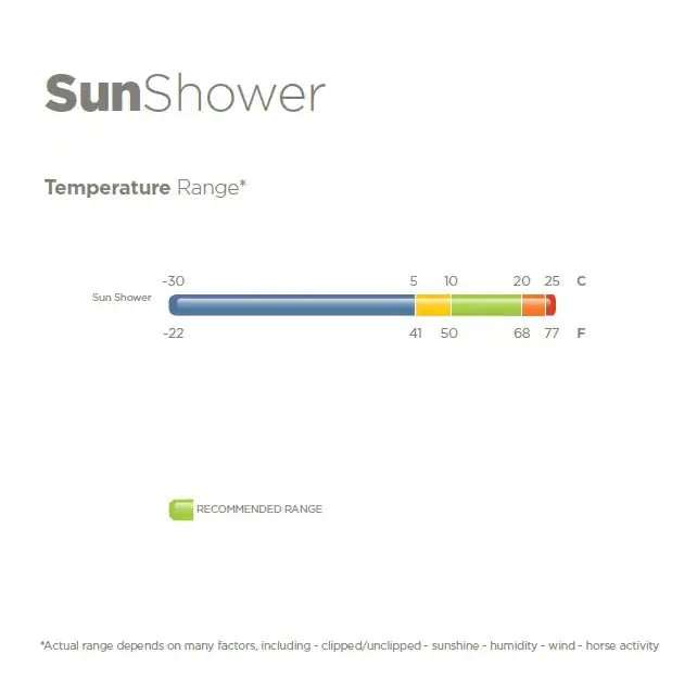 Regntäcke 0g | Bucas Sun Shower
