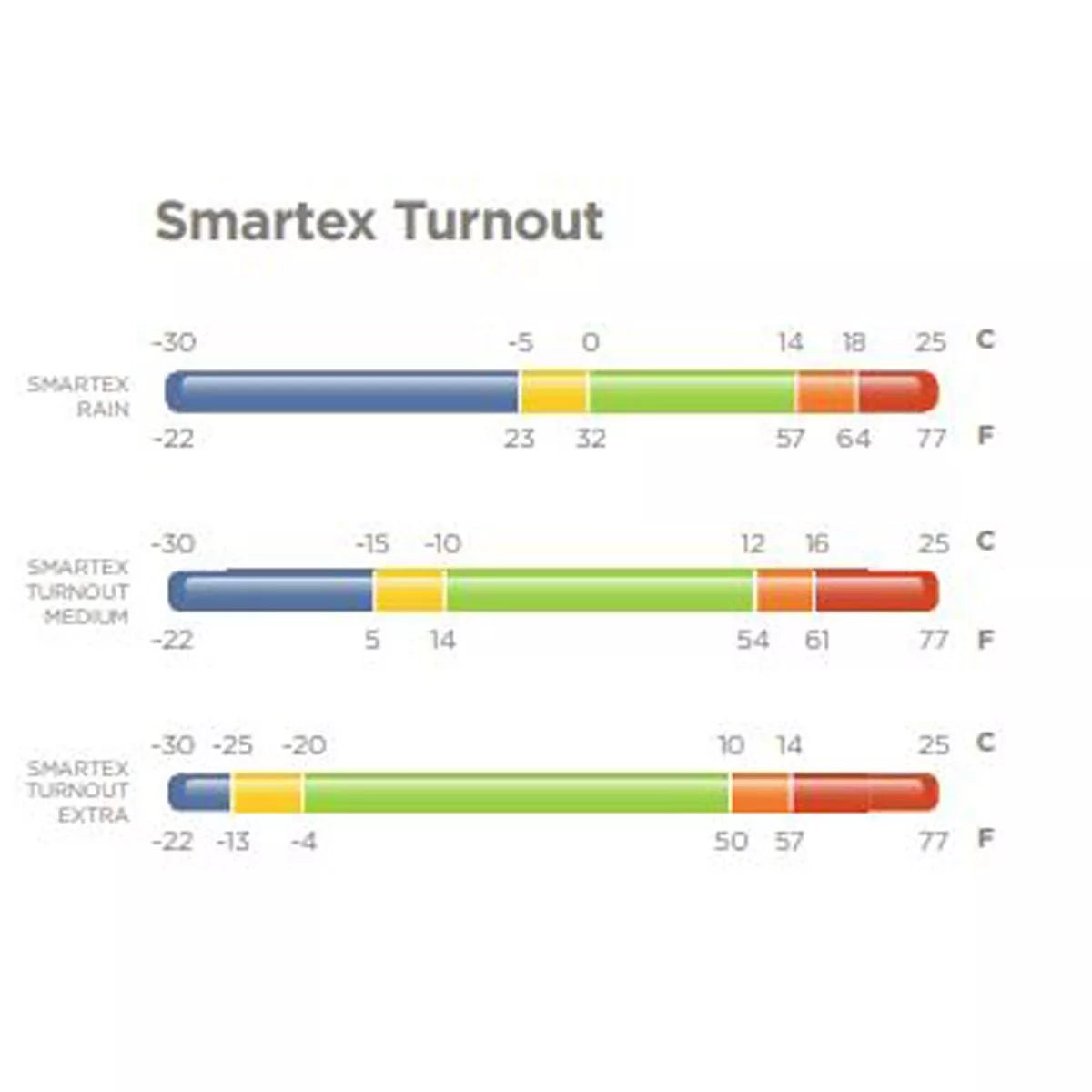 Regntäcke 0g | 145 | BUCAS Smartex Turnout - Equi ReUse Sweden AB