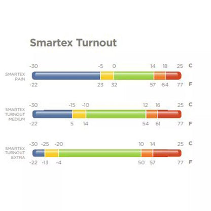 Regntäcke 0g | 145 | BUCAS Smartex Turnout - Equi ReUse Sweden AB