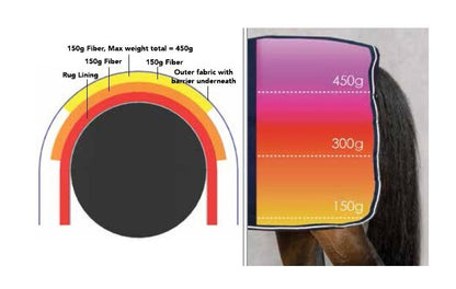Stalltäcke | 140 | Horseware Rambo Stable Plus Vari - Layer 450g - Equi ReUse Sweden AB