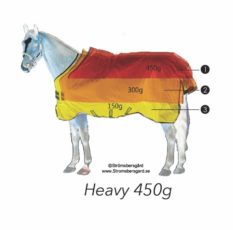 Stalltäcke | 140 | Horseware Rambo Stable Plus Vari - Layer 450g - Equi ReUse Sweden AB