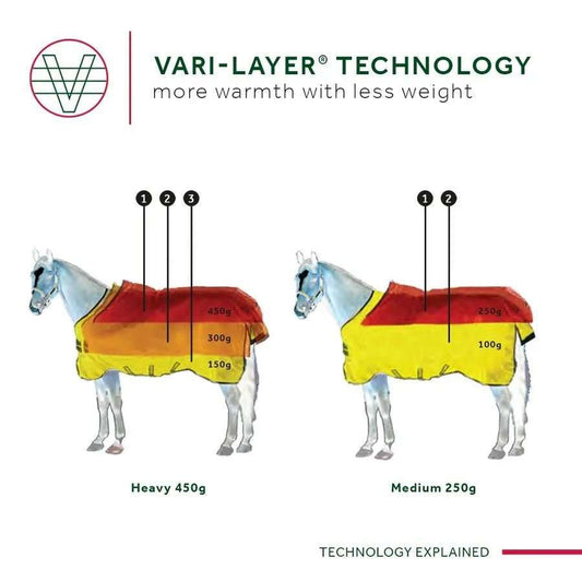 Stalltäcke VL 450g | 140 | Horseware Rambo Stable Plus Vari-Layer - Equi ReUse Sweden AB